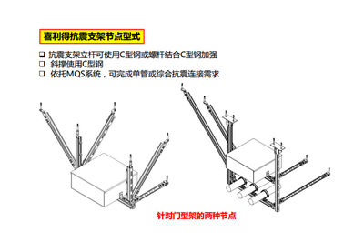 瀘州抗震支吊架